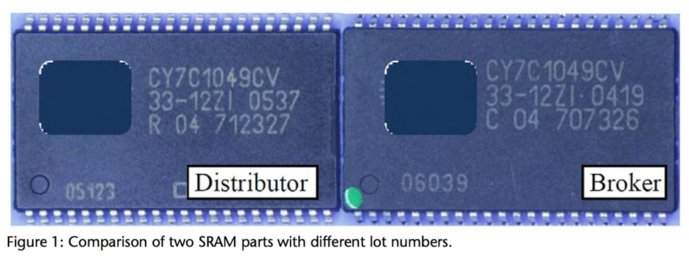 Counterfeit Electronics Parts 