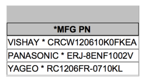 BOM Bill of Materials ACDi 